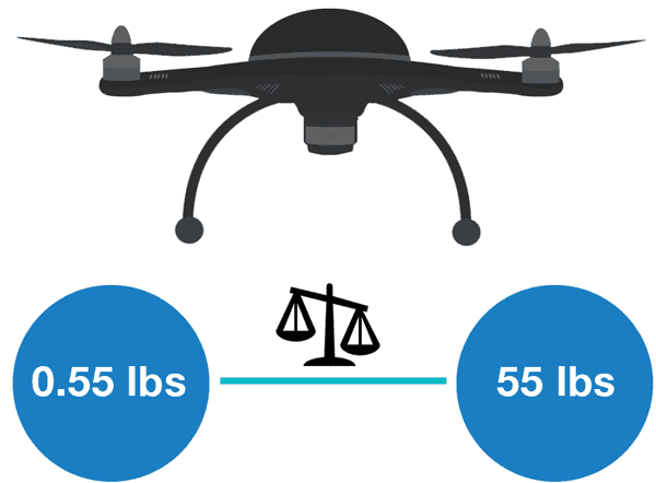 faa drone registration