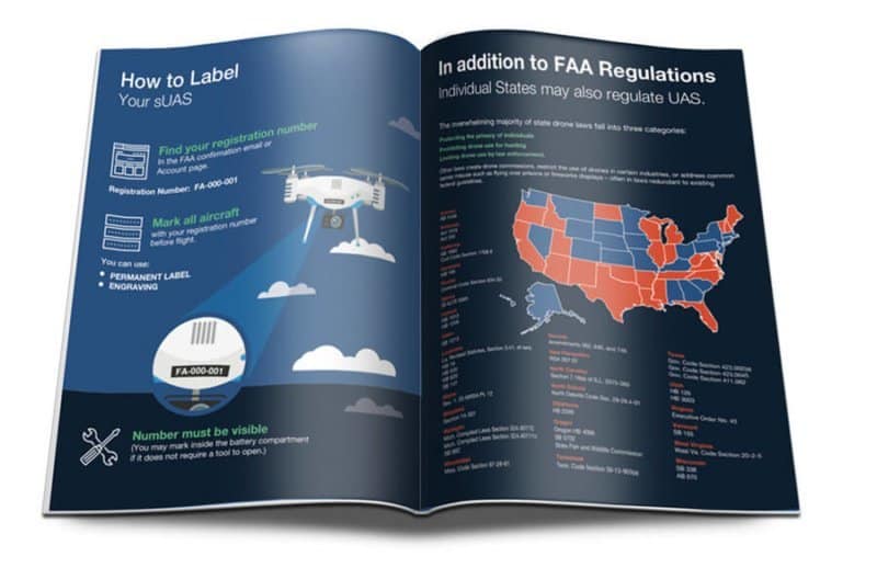 drone registration requirements