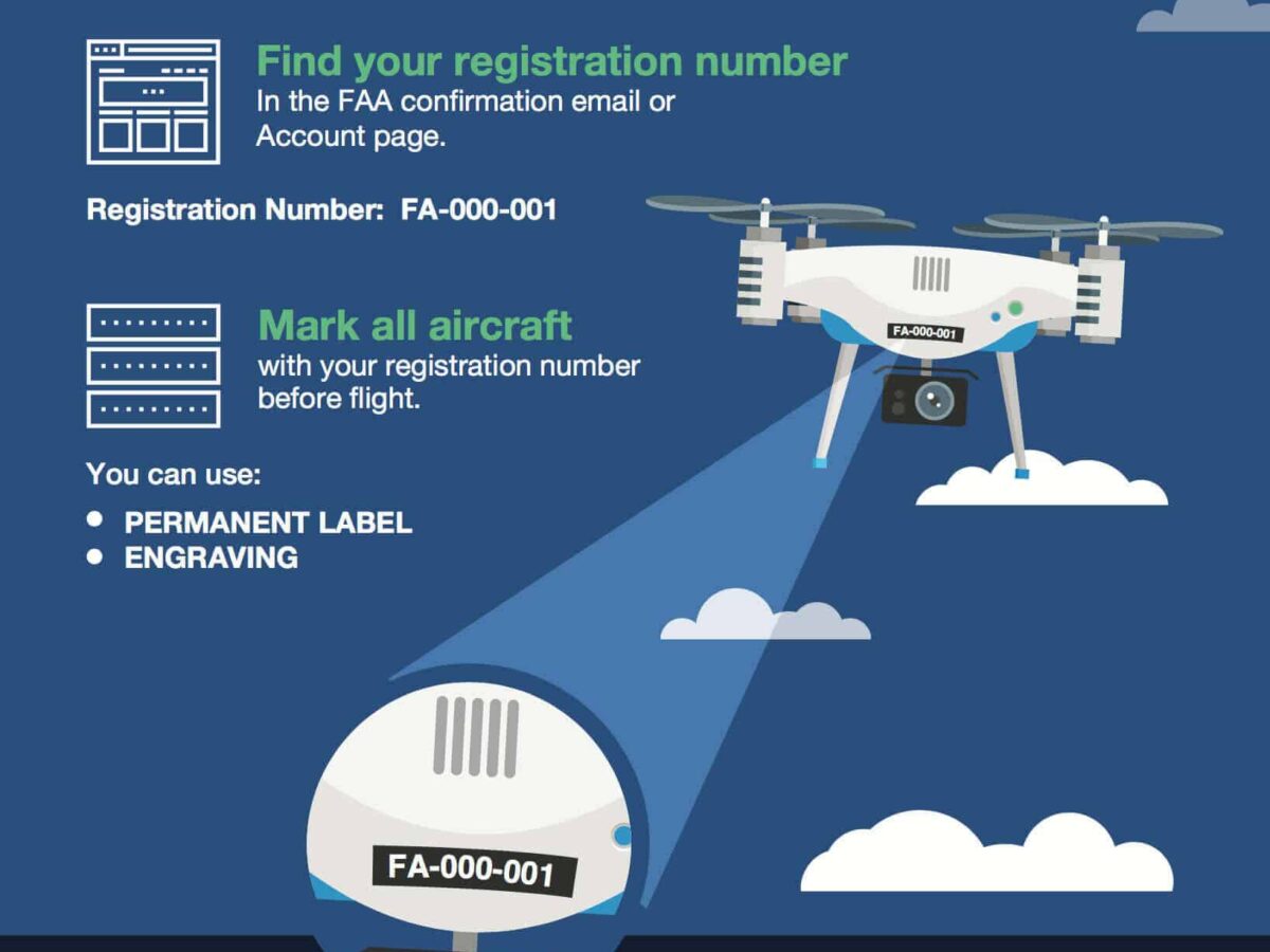 ENGRAVED FAA DRONE REGISTRATION AND PHONE TAG STICKER 