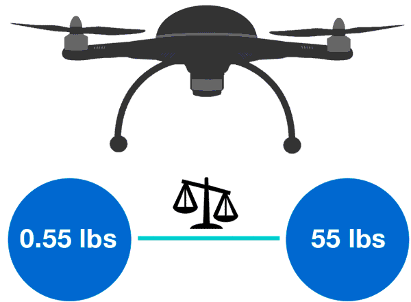 Drone Registration Weight Limits