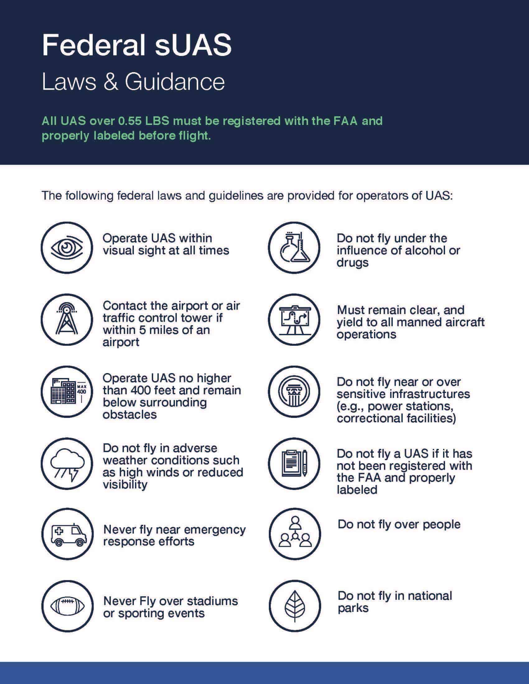 US Federal Aviation Administration New Drone Operation Rules